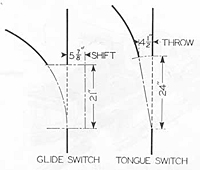Glide Switch / Tongue Switch